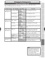 Preview for 67 page of Sylvania DVR95DF Owner'S Manual