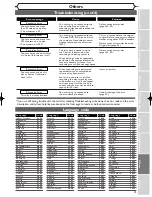 Preview for 77 page of Sylvania DVR95DF Owner'S Manual