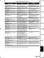 Preview for 111 page of Sylvania H2160SL9 Owner'S Manual