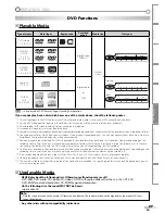 Preview for 27 page of Sylvania LD155SL8 Owner'S Manual