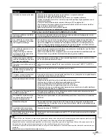 Preview for 93 page of Sylvania LD155SL8 Owner'S Manual