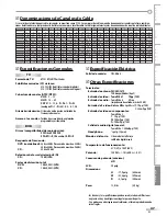 Preview for 95 page of Sylvania LD200SL8 Owner'S Manual