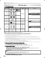 Preview for 28 page of Sylvania LD370SS8 M Owner'S Manual