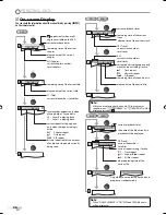 Preview for 36 page of Sylvania LD370SS8 M Owner'S Manual