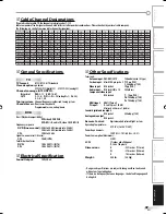 Preview for 47 page of Sylvania LD370SS8 M Owner'S Manual