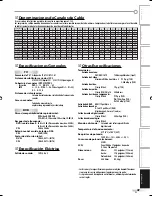 Preview for 95 page of Sylvania LD370SS8 M Owner'S Manual