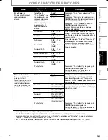 Preview for 90 page of Sylvania NB500SL9 Owner'S Manual