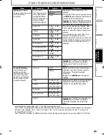 Preview for 139 page of Sylvania NB500SL9 Owner'S Manual