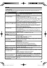 Preview for 45 page of Sylvania NB620SL1 Owner'S Manual