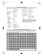 Preview for 27 page of Sylvania SRC2113 Owner'S Manual