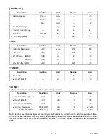 Preview for 5 page of Sylvania SRC2213 Service Manual