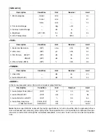 Preview for 5 page of Sylvania SRC2213W Service Manual