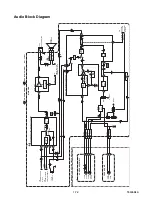 Preview for 36 page of Sylvania SRC2213W Service Manual