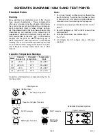 Preview for 44 page of Sylvania SRC2213W Service Manual