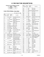 Preview for 60 page of Sylvania SRC2213W Service Manual