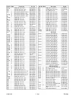 Preview for 77 page of Sylvania SRC2213W Service Manual