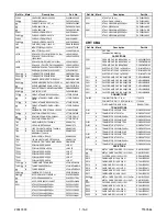 Preview for 78 page of Sylvania SRC2213W Service Manual