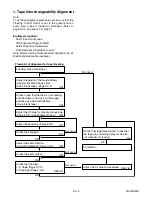 Preview for 85 page of Sylvania SRC2213W Service Manual