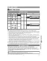 Preview for 17 page of Sylvania SSL15D6 Owner'S Manual