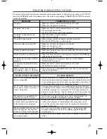 Preview for 26 page of Sylvania WSSC132 Owner'S Manual