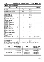 Preview for 11 page of Sym ALA125CC Manual