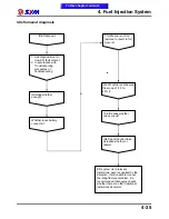 Preview for 81 page of Sym Citycom.300i Service Manual