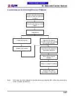 Preview for 269 page of Sym Citycom.300i Service Manual