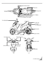 Preview for 6 page of Sym HD 200 EVO Owner'S Manual