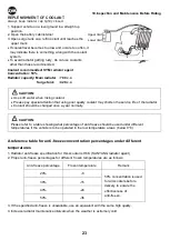 Preview for 24 page of Sym Joyride S 125i Owner'S Manual