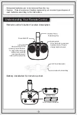 Preview for 4 page of SYMA X20W User Manual