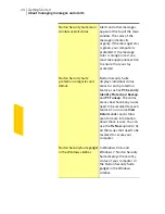 Preview for 24 page of Symantec 10460591 - Mail Security 5.0 User Manual