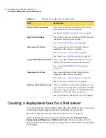 Preview for 26 page of Symantec ALTIRIS DEPLOYMENT SOLUTION 7.1 - FOR DELL SERVERS V1.0 Manual