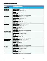 Preview for 35 page of Symantec ASG-S400-20 Product Installation Manual