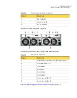 Preview for 14 page of Symantec NetBackup 5230 Maintenance Manual