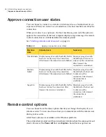 Preview for 24 page of Symantec PC ANYWHERE SOLUTION V 12.5 Manual