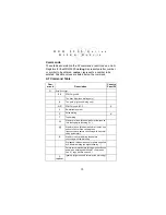 Preview for 12 page of Symbol MDM 3000 Series Quick Reference