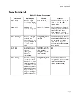 Preview for 127 page of Symbol MicroKiosk MK1000 Product Reference Manual