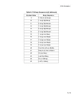 Preview for 135 page of Symbol MicroKiosk MK1000 Product Reference Manual