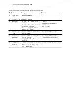 Preview for 44 page of Symbol WS5000 Series Troubleshooting Manual