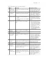 Preview for 47 page of Symbol WS5000 Series Troubleshooting Manual