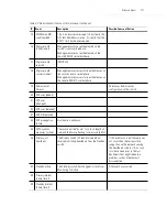 Preview for 49 page of Symbol WS5000 Series Troubleshooting Manual