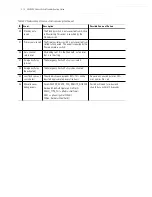 Preview for 50 page of Symbol WS5000 Series Troubleshooting Manual