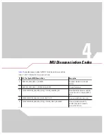 Preview for 51 page of Symbol WS5000 Series Troubleshooting Manual