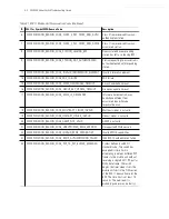 Preview for 52 page of Symbol WS5000 Series Troubleshooting Manual