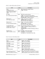 Preview for 91 page of Symmetricom TimeProvider 5000 User Manual