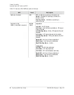 Preview for 92 page of Symmetricom TimeProvider 5000 User Manual