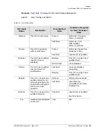 Preview for 247 page of Symmetricom TimeProvider 5000 User Manual