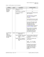 Preview for 379 page of Symmetricom TimeProvider 5000 User Manual