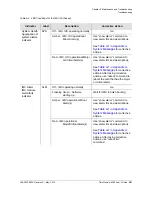 Preview for 381 page of Symmetricom TimeProvider 5000 User Manual