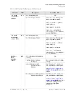 Preview for 383 page of Symmetricom TimeProvider 5000 User Manual